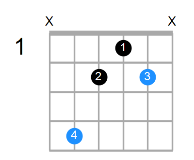 C#m Chord